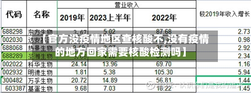 【官方没疫情地区查核酸不,没有疫情的地方回家需要核酸检测吗】-第2张图片