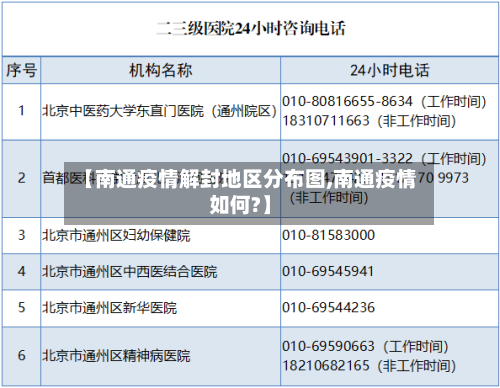 【南通疫情解封地区分布图,南通疫情如何?】