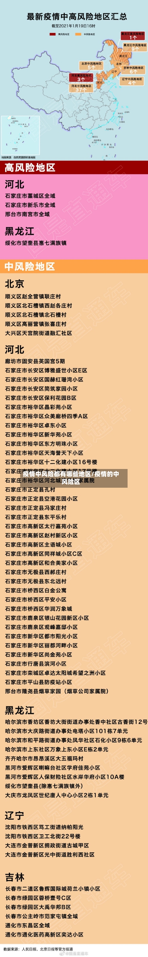 疫情中风险都有哪些地区/疫情的中风险区