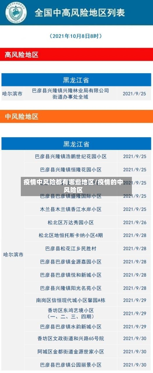疫情中风险都有哪些地区/疫情的中风险区-第2张图片