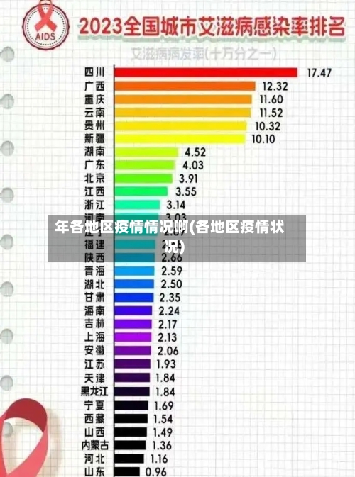 年各地区疫情情况啊(各地区疫情状况)-第2张图片