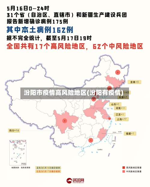 汾阳市疫情高风险地区(汾阳有疫情)