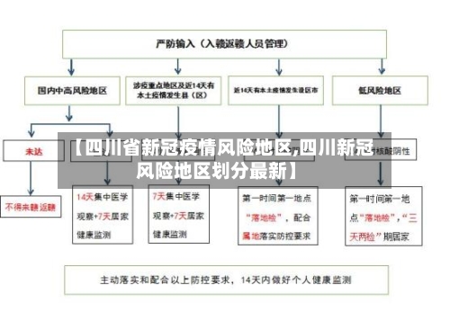 【四川省新冠疫情风险地区,四川新冠风险地区划分最新】-第3张图片