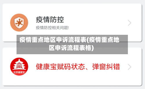 疫情重点地区申诉流程表(疫情重点地区申诉流程表格)-第2张图片