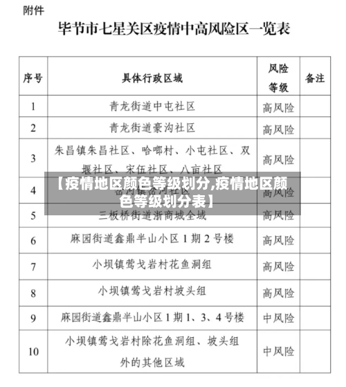 【疫情地区颜色等级划分,疫情地区颜色等级划分表】
