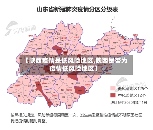 【陕西疫情是低风险地区,陕西是否为疫情低风险地区】