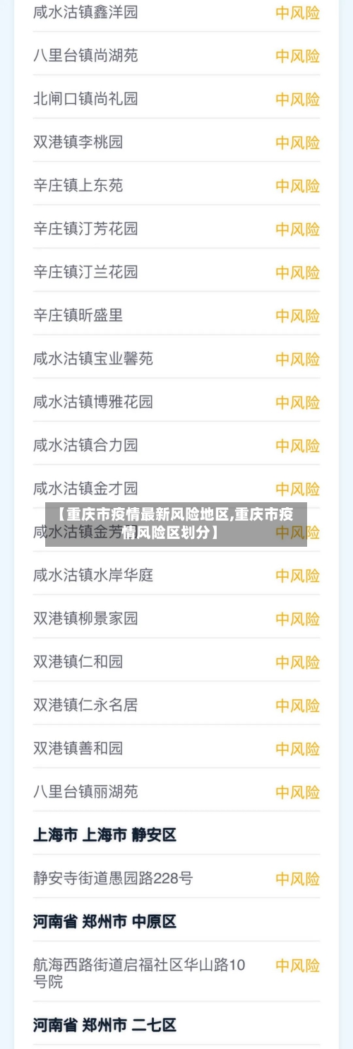 【重庆市疫情最新风险地区,重庆市疫情风险区划分】-第2张图片