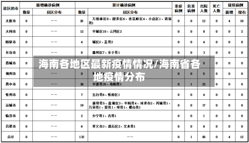 海南各地区最新疫情情况/海南省各地疫情分布