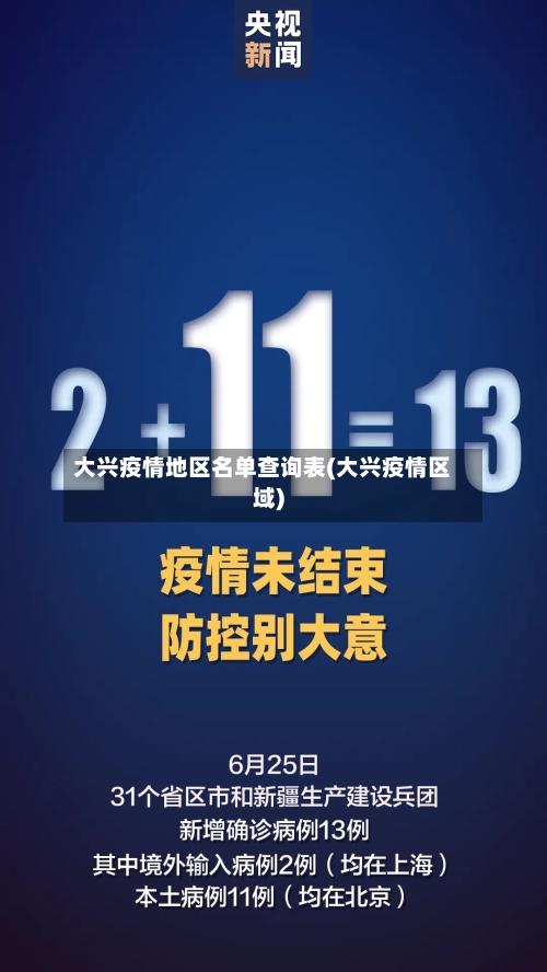 大兴疫情地区名单查询表(大兴疫情区域)