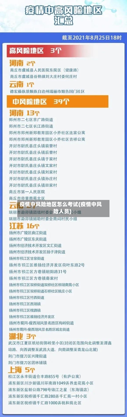 疫情中风险地区怎么考试(疫情中风险人员)