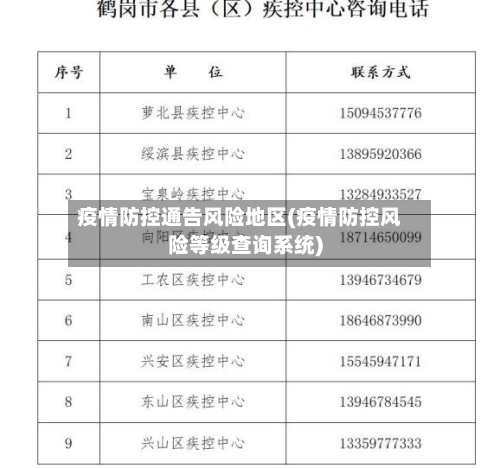 疫情防控通告风险地区(疫情防控风险等级查询系统)-第3张图片