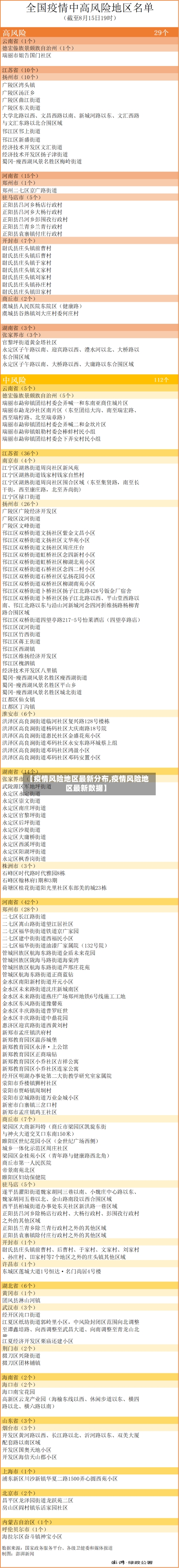 【疫情风险地区最新分布,疫情风险地区最新数据】