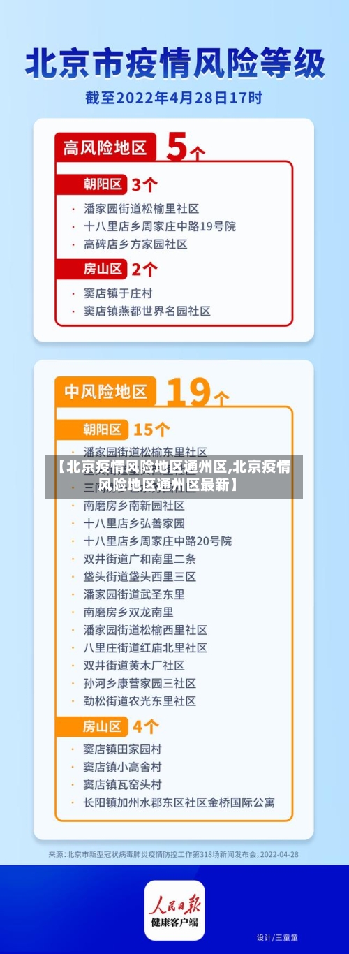 【北京疫情风险地区通州区,北京疫情风险地区通州区最新】-第2张图片
