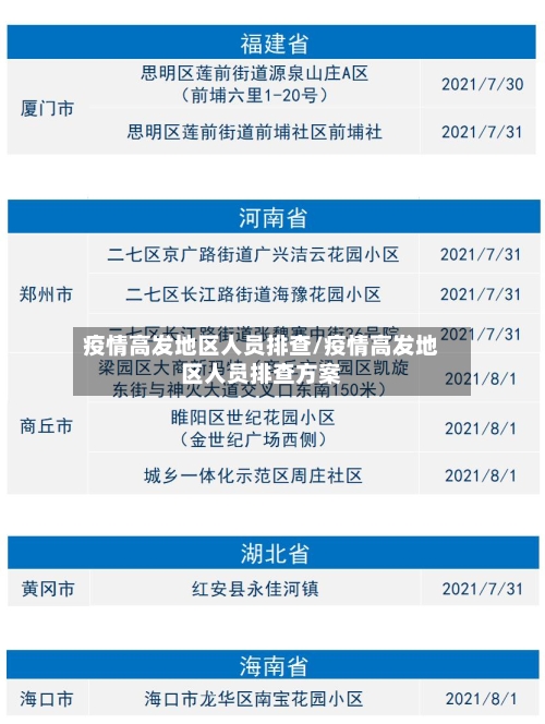 疫情高发地区人员排查/疫情高发地区人员排查方案-第3张图片