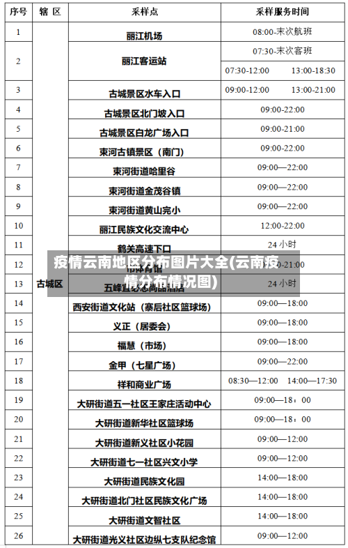 疫情云南地区分布图片大全(云南疫情分布情况图)