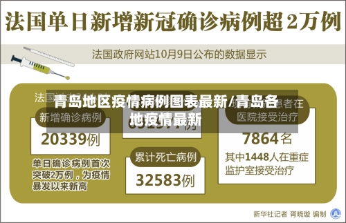 青岛地区疫情病例图表最新/青岛各地疫情最新