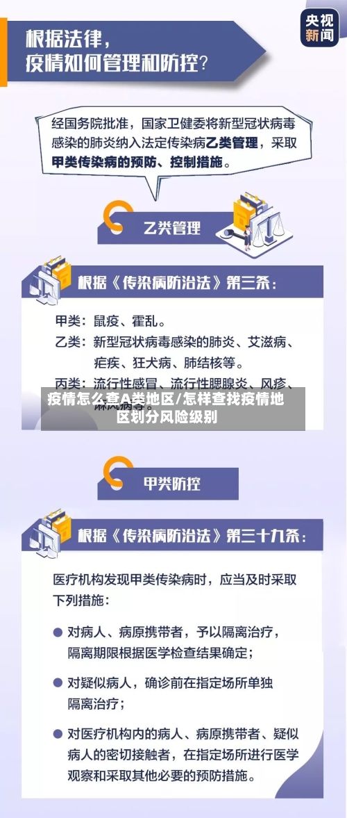 疫情怎么查A类地区/怎样查找疫情地区划分风险级别-第2张图片