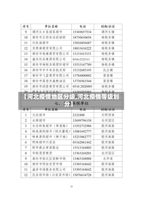 【河北疫情地区分级,河北疫情等级划分】