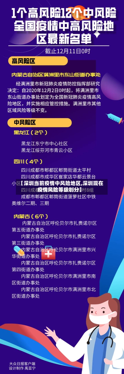【深圳当前疫情中风险地区,深圳现在疫情风险等级划分】-第3张图片