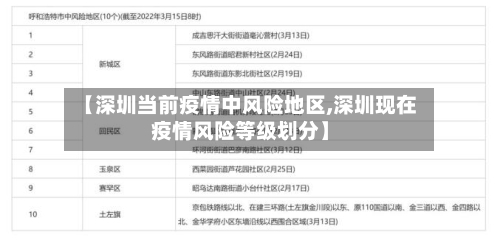 【深圳当前疫情中风险地区,深圳现在疫情风险等级划分】-第2张图片