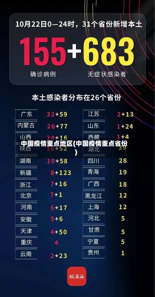 中国疫情重点地区(中国疫情重点省份)-第3张图片