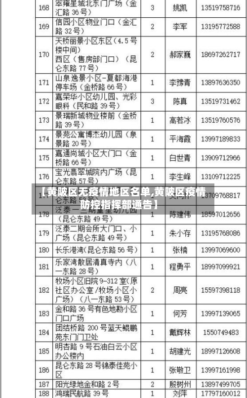 【黄陂区无疫情地区名单,黄陂区疫情防控指挥部通告】