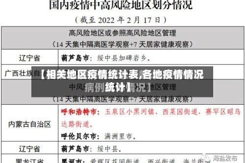 【相关地区疫情统计表,各地疫情情况统计】