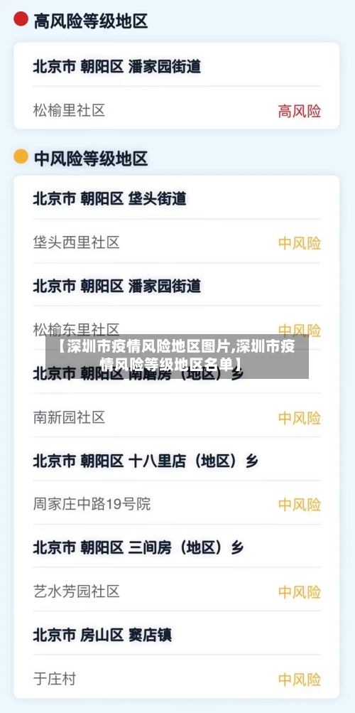 【深圳市疫情风险地区图片,深圳市疫情风险等级地区名单】-第2张图片