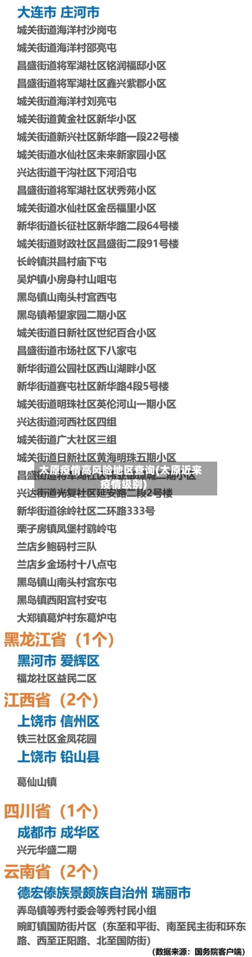 太原疫情高风险地区查询(太原近来疫情级别)