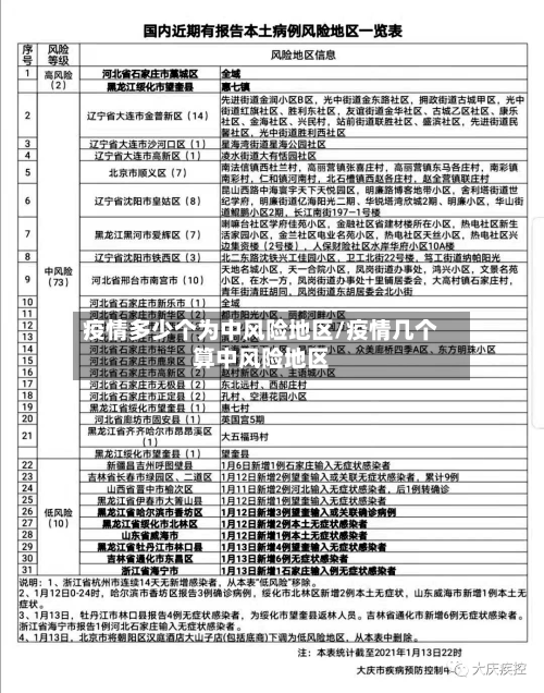 疫情多少个为中风险地区/疫情几个算中风险地区