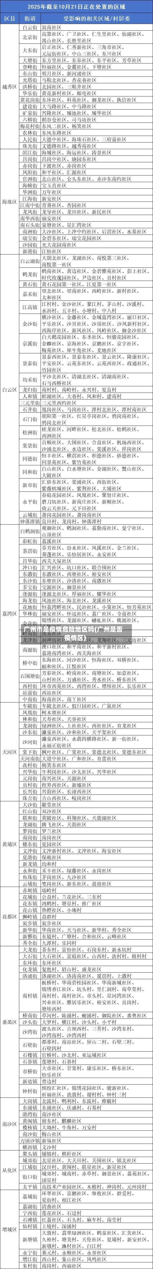 广州市是疫情危险地区吗(广州是否疫情区)