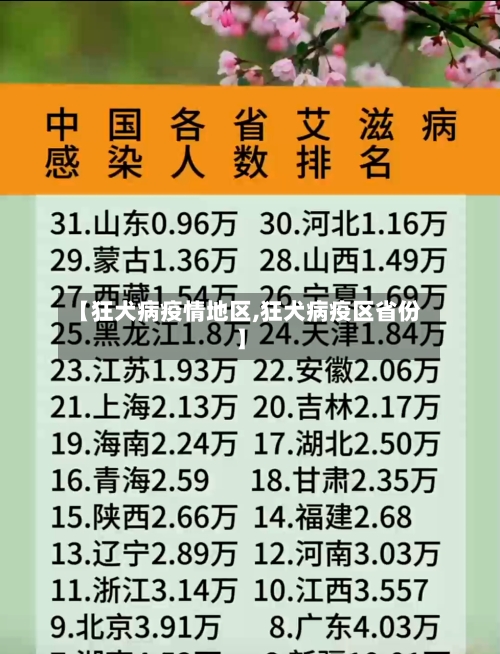 【狂犬病疫情地区,狂犬病疫区省份】