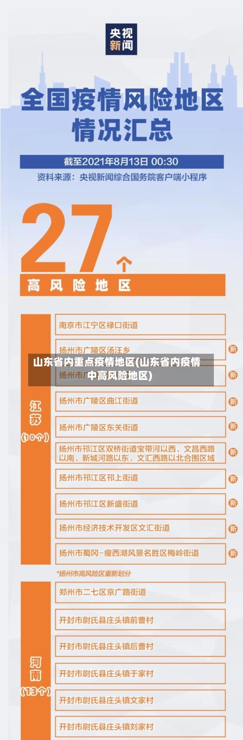 山东省内重点疫情地区(山东省内疫情中高风险地区)-第2张图片