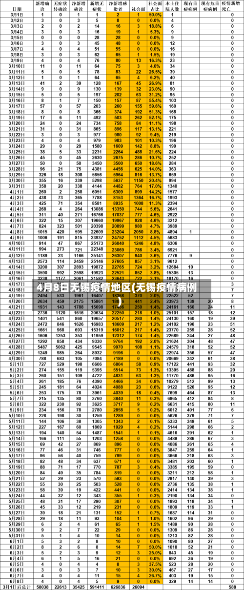4月8日无锡疫情地区(无锡疫情病例)-第2张图片