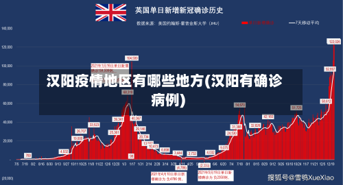 汉阳疫情地区有哪些地方(汉阳有确诊病例)-第3张图片