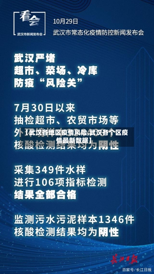 【武汉各地区疫情风险,武汉各个区疫情最新数据】-第3张图片