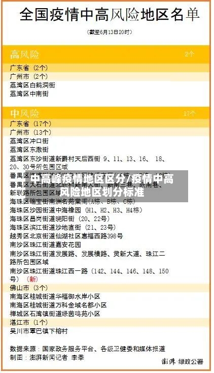中高峰疫情地区区分/疫情中高风险地区划分标准-第3张图片