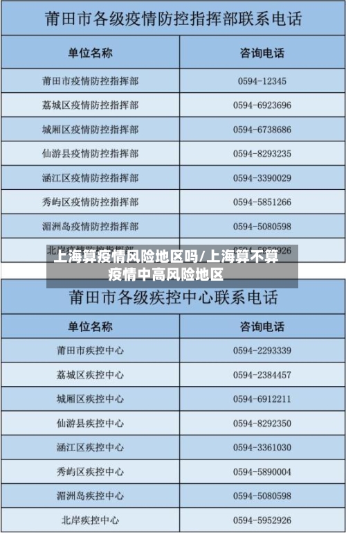 上海算疫情风险地区吗/上海算不算疫情中高风险地区