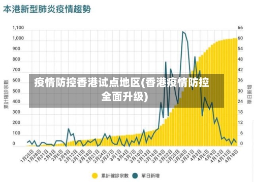 疫情防控香港试点地区(香港疫情防控全面升级)