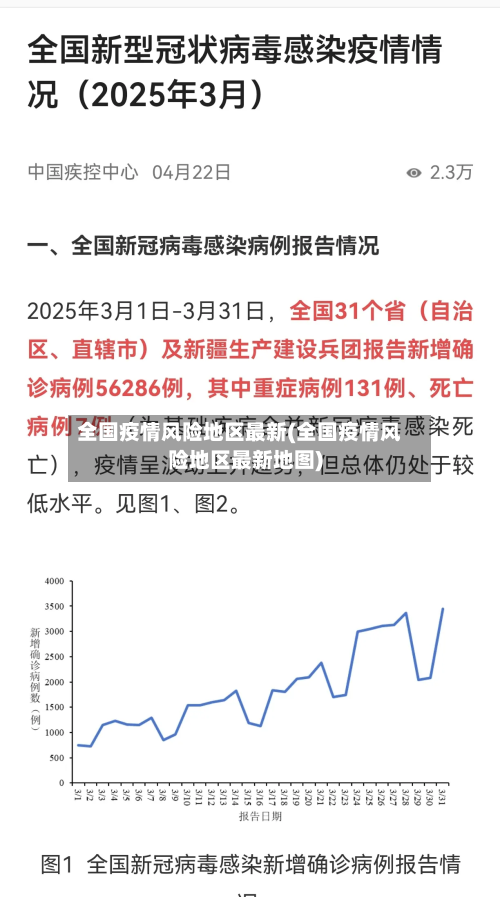 全国疫情风险地区最新(全国疫情风险地区最新地图)
