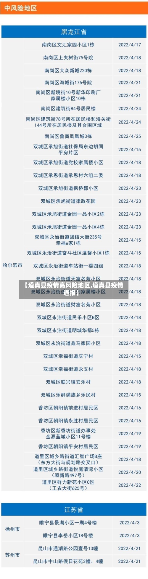 【道真县疫情高风险地区,道真县疫情通报】