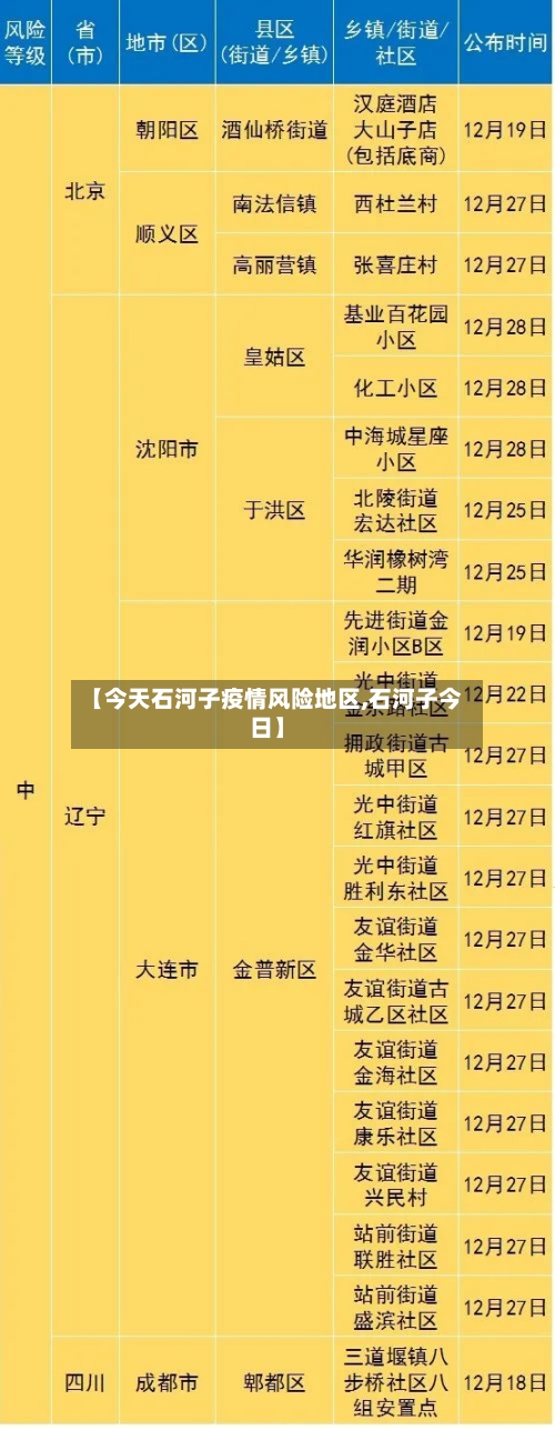 【今天石河子疫情风险地区,石河子今日】