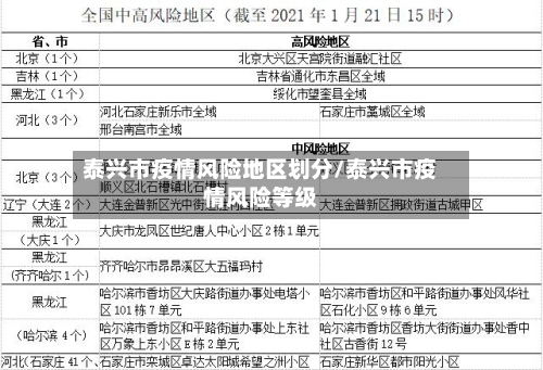 泰兴市疫情风险地区划分/泰兴市疫情风险等级