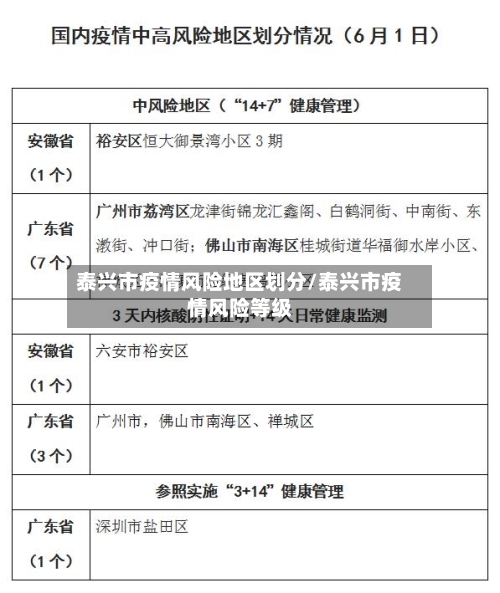 泰兴市疫情风险地区划分/泰兴市疫情风险等级-第3张图片