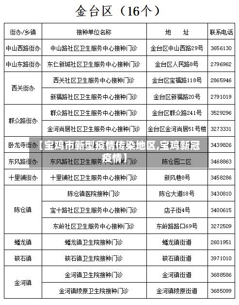 【宝鸡市新型疫情传染地区,宝鸡新冠疫情】