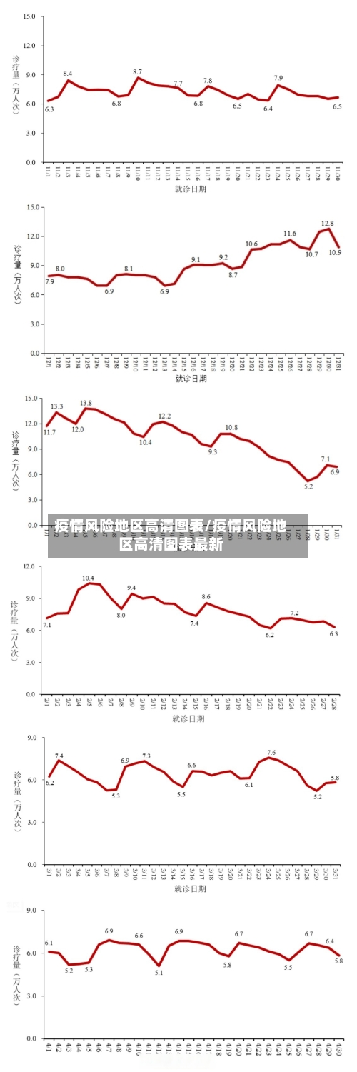 疫情风险地区高清图表/疫情风险地区高清图表最新