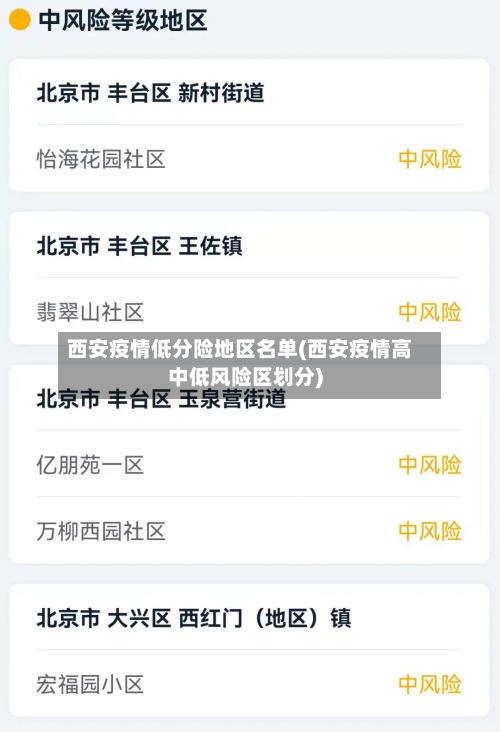 西安疫情低分险地区名单(西安疫情高中低风险区划分)