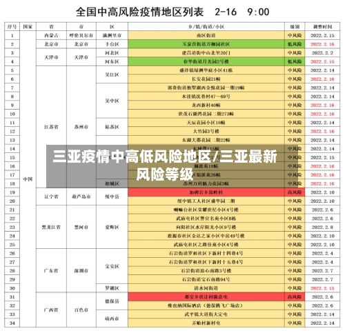 三亚疫情中高低风险地区/三亚最新风险等级
