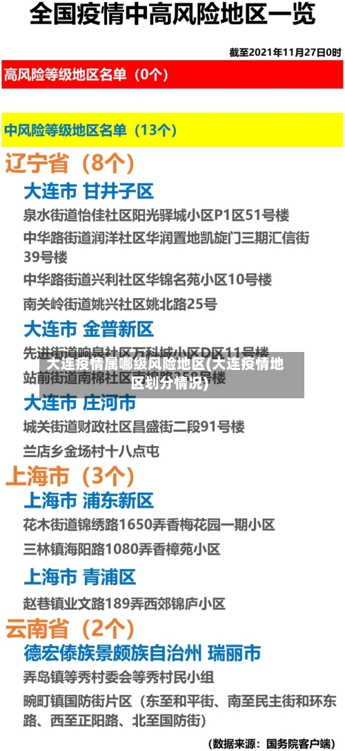 大连疫情属哪级风险地区(大连疫情地区划分情况)