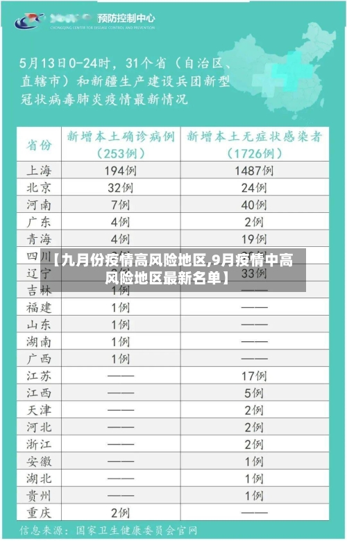 【九月份疫情高风险地区,9月疫情中高风险地区最新名单】